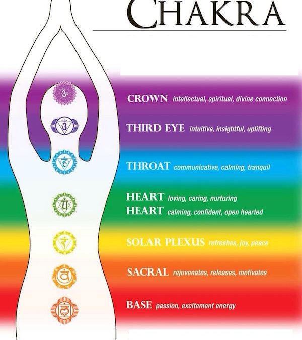 Chakras